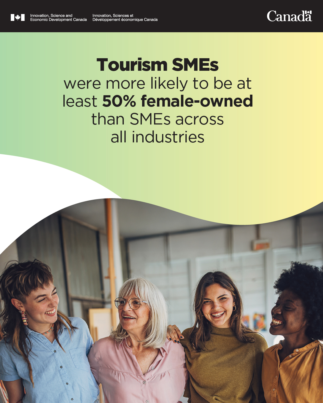 Governance and board work